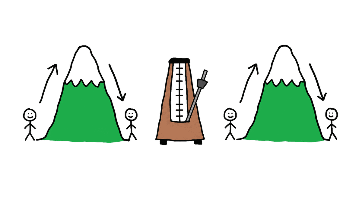 Rysunek MS Paint: dwie identyczne, krzywe góry obok siebie, każda ze strzałką w górę i w dół, między nimi metronom