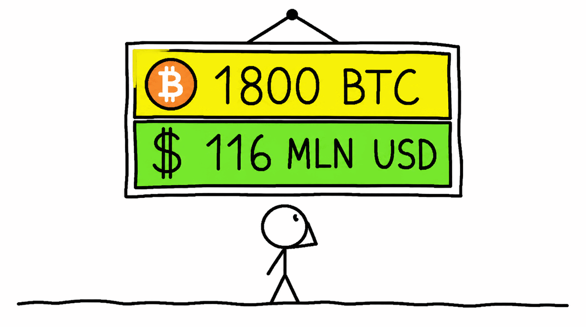 Rysunek MS Paint: tablica wyników z napisami „1800 BTC” i „116 mln USD”