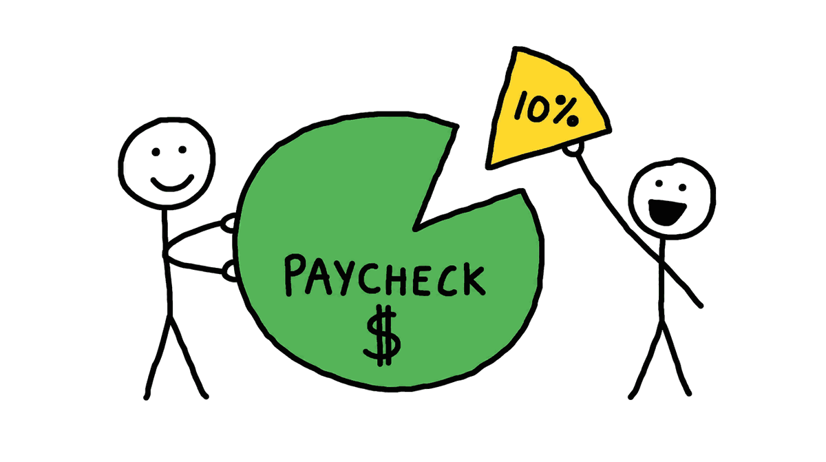 Rysunek MS Paint: dwa ludziki, jeden odkrawa z zielonego koła „PAYCHECK” żółty kawałek z napisem 10%