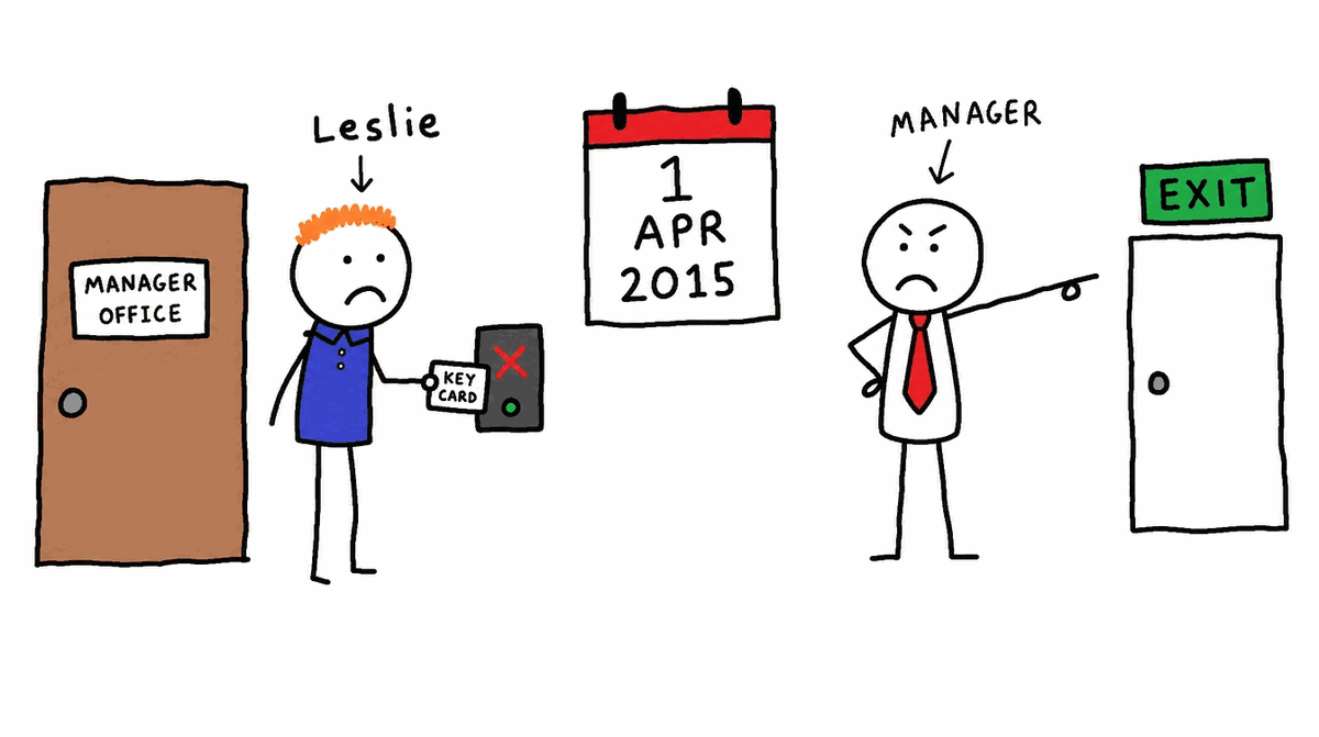 Rysunek MS Paint: Leslie przykłada kartę do czytnika przy drzwiach, obok kalendarz 1 kwietnia 2015, kierownik wskazuje wyjście