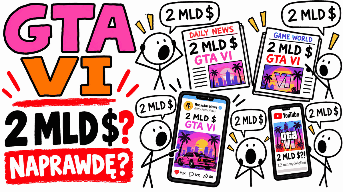 Rysunek MS Paint: napis GTA VI i „2 MLD $? Naprawdę?”, wokół krzyczące ludziki, gazety i telefony powtarzające tę samą liczbę