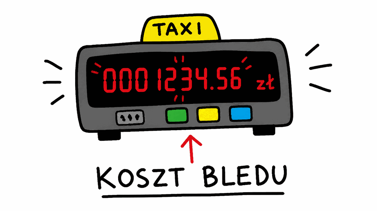 Rysunek MS Paint: taksometr z czerwonym licznikiem i podpisem „koszt błędu"