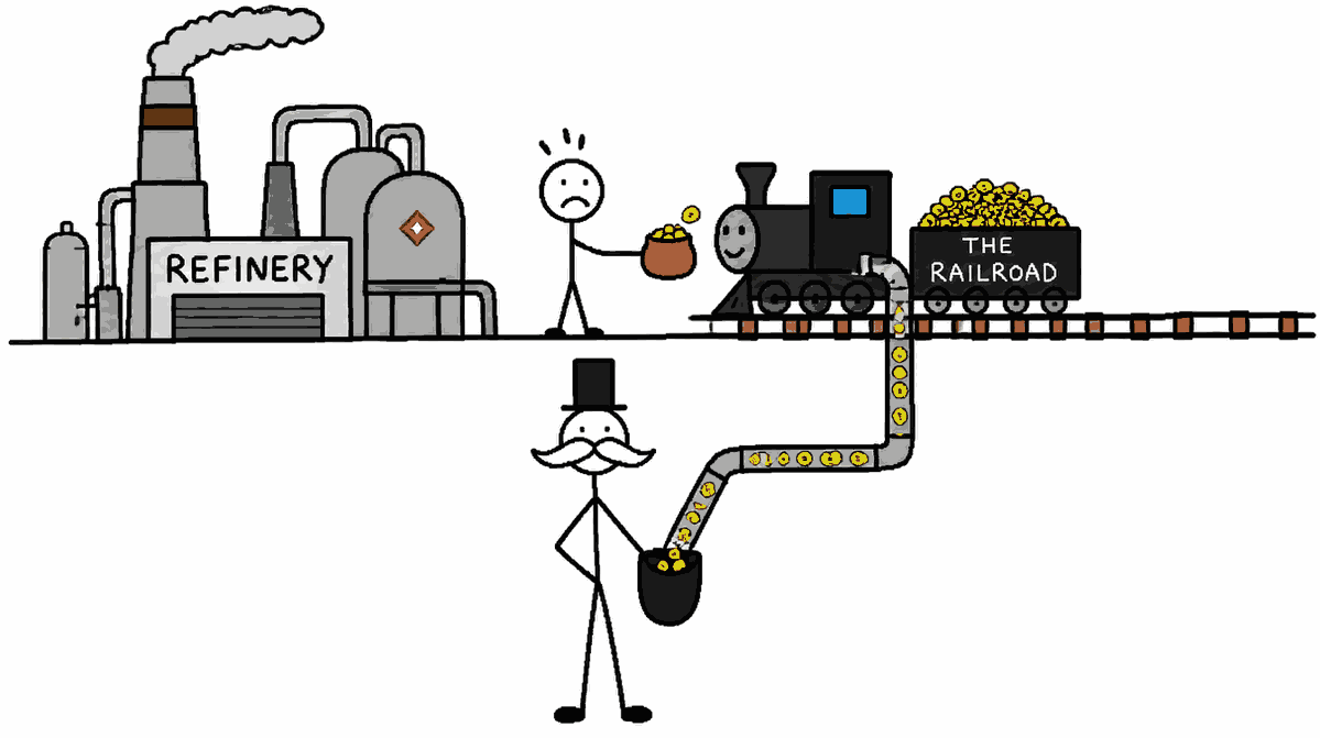 Rysunek MS Paint: pociąg wiozący beczki od rafinerii, a rura odprowadza część pieniędzy do stojącego niżej Rockefellera