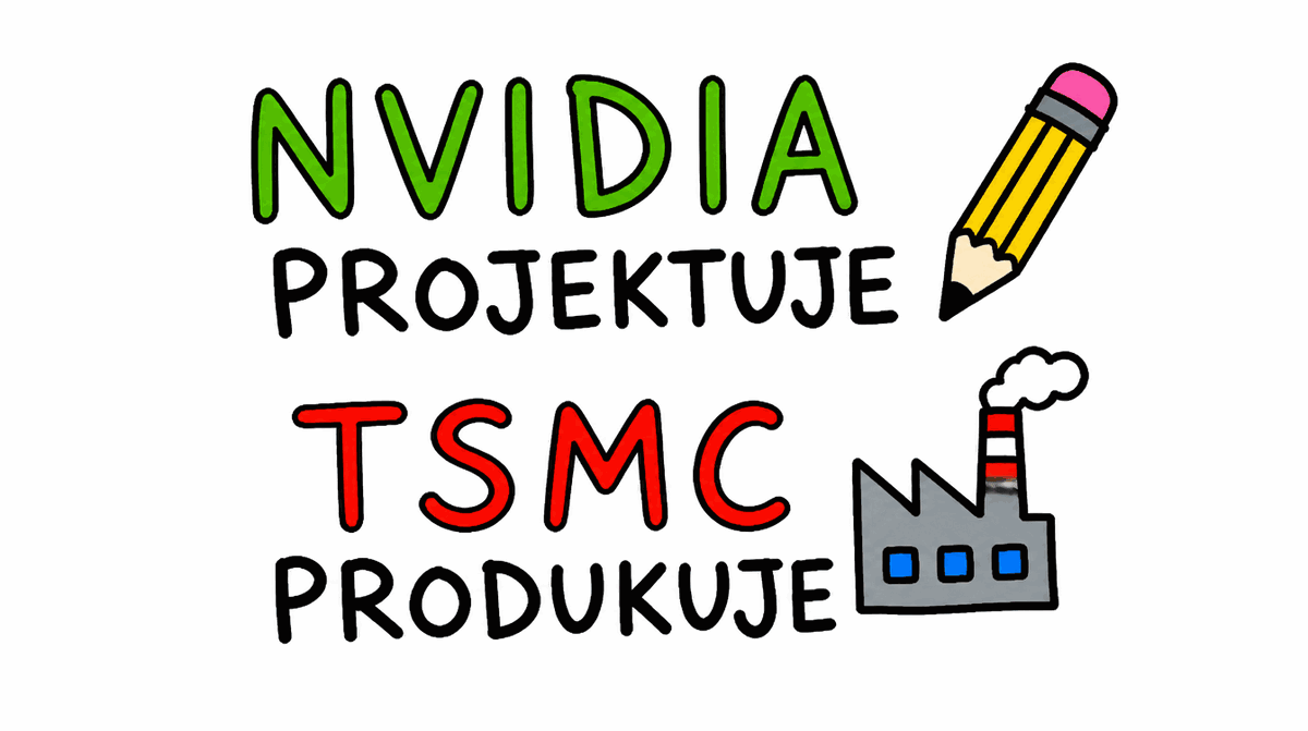 Rysunek MS Paint: napis „NVIDIA projektuje" z ołówkiem i „TSMC produkuje" z fabryką