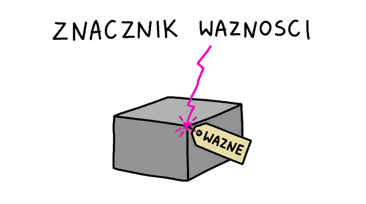 Rysunek MS Paint: szara skrzynka, w którą uderza różowa iskra i przykleja metkę WAŻNE; napis ZNACZNIK WAŻNOŚCI